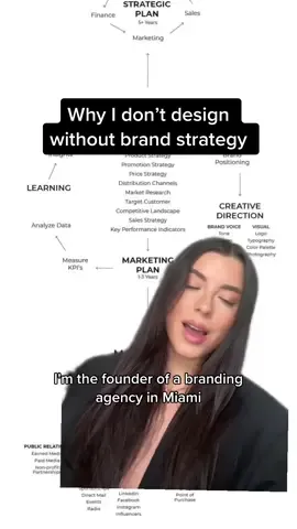 #greenscreen #brandstrategist #brandingtips #logos #startup 