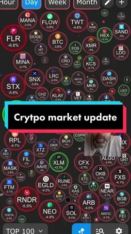 Crypto fans, here is today’s top gainers and losers in the crypto market, looking like HBAR is the biggest gainer #endthestruggle #crypto #btc #makemoney