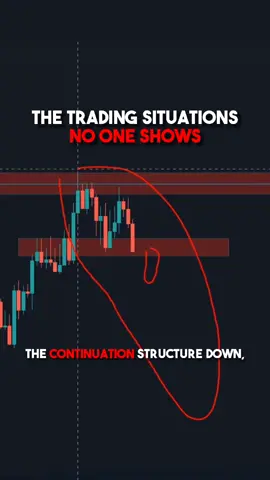 This is my losing trade for the week that I took on GBP/CAD, using the 1H and 15min time frames to identify the structure and find confirmation entry. 👌 Losses happen. That's for sure. Many new traders are living in the world where losses do not exist and where consistent profitability means consistently winning trades without step backs, without losing trades. ✌️ Consistency in profitability means to remain profitable, to remain in positive after specific longer period of time after taking consecutive traders which all can have any possible outcome including losses, but you are playing with the advantage game where you basically bet on the trades that has the highest chances to find success in, but never even close to certainly. ❤️ Keep it up folks and heads up!❤️