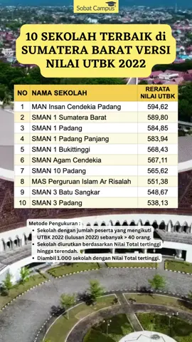 Minang pride ✨ #padang #infosma #utbk 