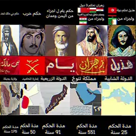فارس من قبيلتك الكل يخشاه - فخذ من قبيلتك انتصر على قبيله - أبرز الشيوخ اللي قتلو على يدكم #هذيل #الدولة_الشابية #زهران #مملكة_تنوخ #يام #الدولة_الزريعية #حرب #إمارة_المحاميد #بني_مالك #إمارة_بجيلة #حكم_القبايل #القبايل_تحكم_دول #شمر_الغلباء #نجد #العراق #عمان #البحرين #سوريا #تونس #ليبيا #الجزائر #ايران 