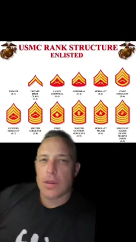 Fun run down of all the enlisted ranks in the Marines! Like and follow for more!   