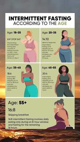 #age #intermittentfast #intermittentfasting #fasting #weightloss #fyp #viral 