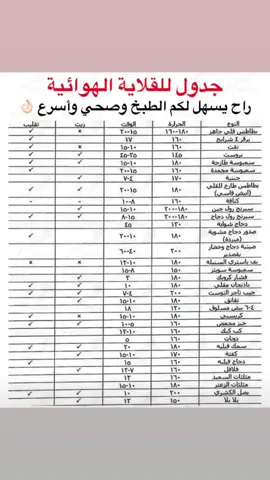 #جدول_القلايه_الهوائيه 