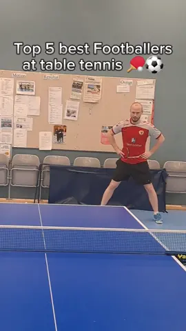 Top 5 Best footballplayers at table tennis #messi #ronaldo #tabletennis #football 