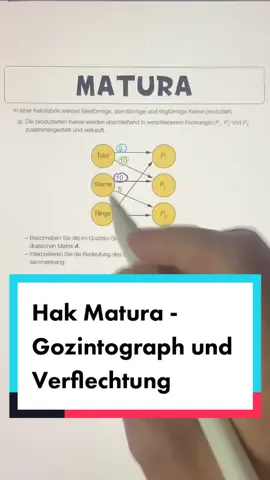 Kommt (fast) immer zur HAK-Matura 👀 #mathematura2023 #mathematura #mathemitdavid #gozintograph 