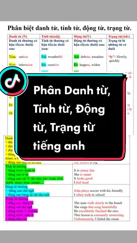 PHÂN BIỆT DANH TỪ, TÍNH TỪ, ĐỘNG TỪ, TRẠNG TỪ #2k8onthivao10 #vocabulary #xuhuong #LearnOnTikTok