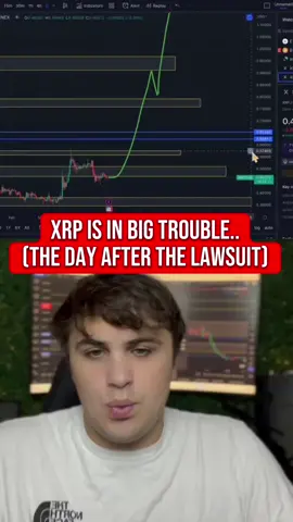 The Day After the #XRP Lawsuit… #Crypto #CryptoTrading #Cryptocurrency #Cryptok #Bitcoin #Ethereum #BTC #ETH #Ripple 