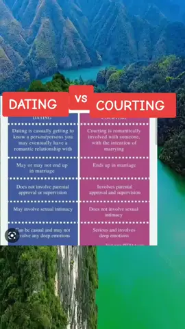want to know the difference between dating and courting?#foryoupage #fyp #tiktok #Love#dating#courting#kimberlyloaiza 