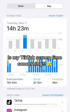 I knew i watched tiktok but I didn’t know it was this long in a day 😳 #fyppppppppppppppppppppppp #screentime #xyzbca #fyp 