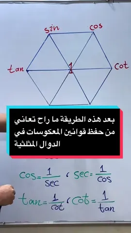 بعد هذه الطريقة ما راح تعاني من حفظ قوانين المعكوسات في الدوال المثلثية🔥🔥#سادس_علمي #سادس_تطبيقي #سادس_احيائي #سادسيون #رياضيات #تفاضل #تكامل 