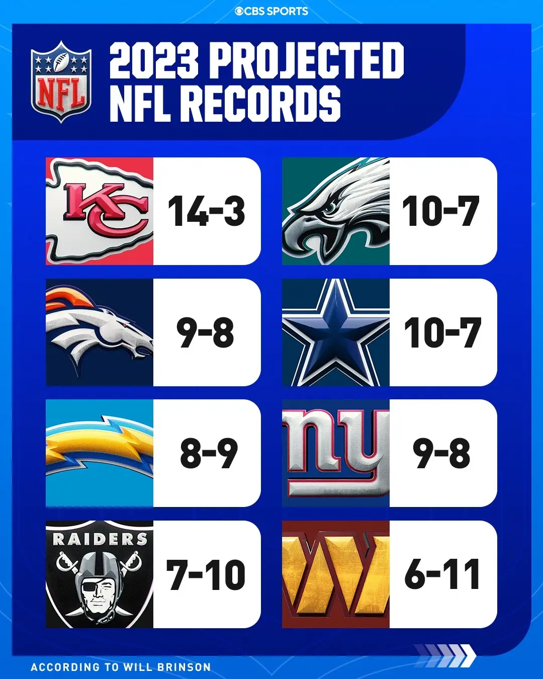 What are your record predictions? 👀 #nfl #nflfootball #NFLPlayoffs #nfltiktok #predictions #SuperBowl 