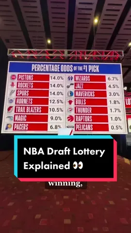 Ever wondered how the #NBADraftLottery presented by State Farm actually works? A behind the scenes look at the Drawing Room in Chicago 👀 #NBA #NBADraftLottery #basketball #Chicago #NBADraft 