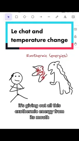 #CapCut what happens to equilibrium when temperature is changed #edrolo #vcechemistry #hscchemistry #qcechemistry #atarchemistry #equilibrium 