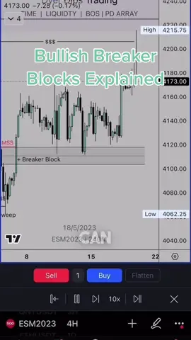 Breaker Blocks are an incredibly powerful and pivotal (pun intended) PD array that hold a lot of weight in my trading strategy and analysis - esspecially when coupled with FVG’s. They are a more difficult and hard ti understand and recognize PD array , but are highly important IMO. #breakerblock #SPX #trading #ICT #VikingRise #daytrade #smc #smartmoneyconcepts #orderblocks #futures #orderblocks #orderblocktrading #FVG #fairvaluegap #financetiktok #innercircletrader #ES #algorithm #fyp #traderexplains #moneytok 