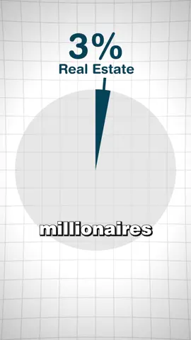 Reliable ways of the rich #fyp #tik_tok #viralvideo #like #financial_education #financial #getrich #mindset #money 