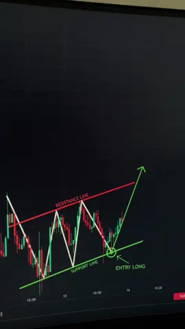Trading 📈🤩🔥 #crypto #cryptocurrency #profit #trading #patterns #signals #forex #technicalanalysis #money #investing 