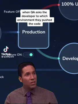 @Cara in QA | Dev 🤝 QA made us LOL again with this one 🤣🤣 #qualityassurance #sqa #softwaretester #lifeofatester #manualtesting #softwaretesting #qahumor #techhumor #softwaretestengineer 