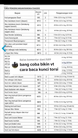 Membalas @dani.ft89 #edukasi #tutorial #honda#yamaha #suzuki #kawasaki #moment 