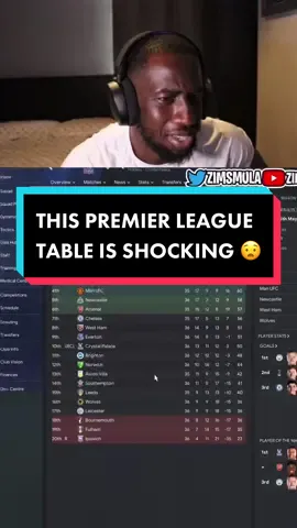 Football Manager is wild Look at this Premier League Table 😧 look at the points difference from Man City to Liverpool 🫠 #FM23 #FootballManager #fmtok #mancity #liverpool #PremierLeague 