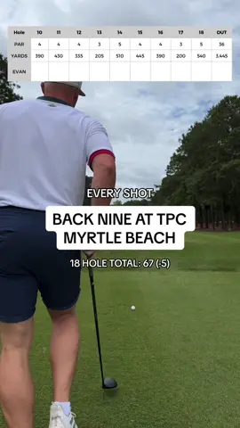 one of the best 18 holes ive put together! Tpc Myrtle beach we will be back’ #golf #golftok #golftiktok #golfer #tpcmyrtlebeach #myrtlebeach #myrtlebeachgolf 