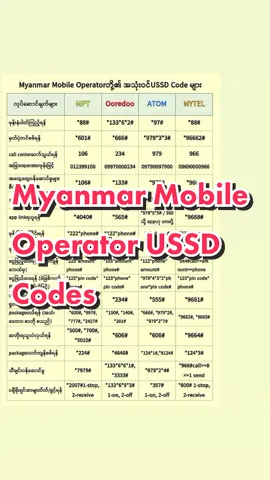 #Myanmar#mobile#operater#codes