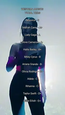 #fyp #arianagrande #beyonce #rihanna #taylorswift #dovecameron #billieeilish #adele #mariahcarey #hallebailey #mileycyrus #oliviarodrigo 