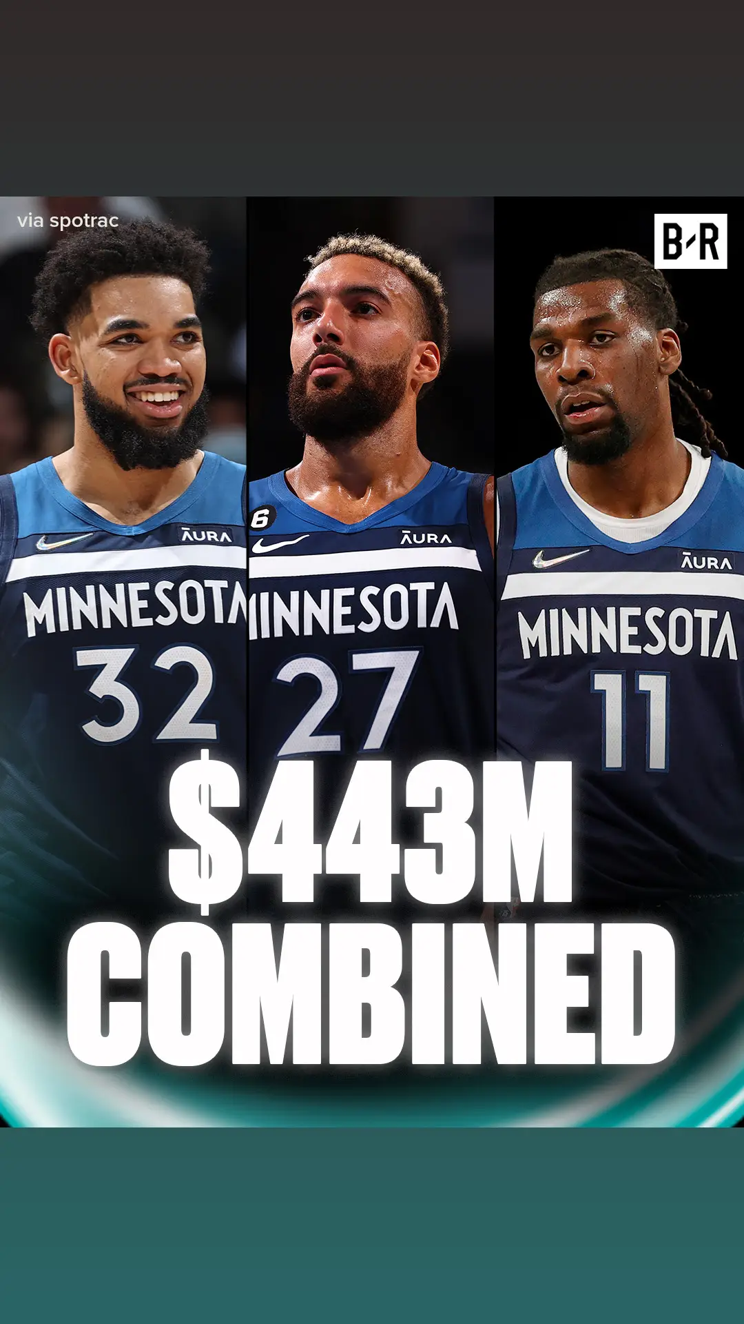 T-Wolves are paying their center-trio of Rudy, KAT and Naz around $443M combined 🤯 #NBA #basketball #karlanthonytowns #rudygobert #timberwolves #sports 