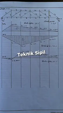 semester 4, semoga kuat sampai tamat #tekniksipil #teknikjayajayajaya #civilengineering #CapCut 