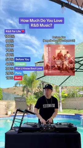 Who else hit 100%? @angelbaby might be my favorite rn 🔥 #newmusic #rnb #challenge 