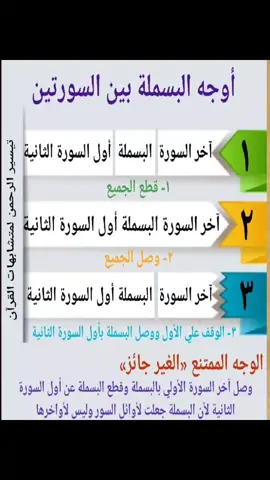 أوجه البسملة بين السورتين #التجويد #البسملة #التجويد_الميسر #بين_السورتين #سور_القرآن #إسلام_السمان 