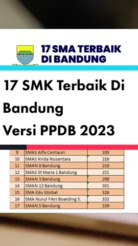 17 SMK Terbaik Di Bandung Versi PPDB 2023 #pendidikan #sekolah #pelajar #sekolahislam #madrasah #ponpes #sma #sekolahmenengahatas #utbk #ppdb #bandung 