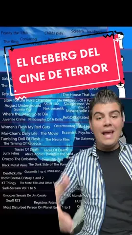 Te presento el Iceberg del cine de terror… #iceberg #cinedeterror #parati #parati #quepeliculaes #icebergterror 