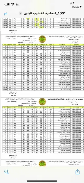 #خرب_رب_تاريخ #نتائج_السادس #سادسيون_نحو_المجد #زياره #سادسيون #حسبي_الله_ونعم_الوكيل #دسيون_دفعه_2023 #اسادس_ادبي #طالب_سادس 