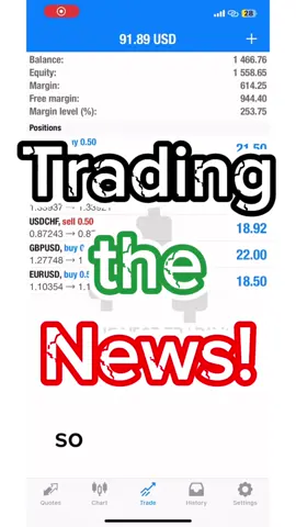 Forex news trading #forex #forextrading #trading #money #viral #forexforbeginners 