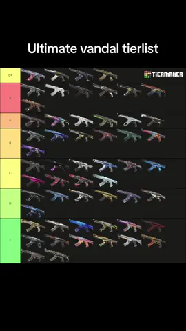 The ULTIMATE vandal tierlist! This is the list to end all lists and the only one you should look at! Comment below if you agree or disagree. #fypシ゚viral #gaming #guide #news #nightmarket #fyp #Valorant #skins #tierlist #needtoknow 