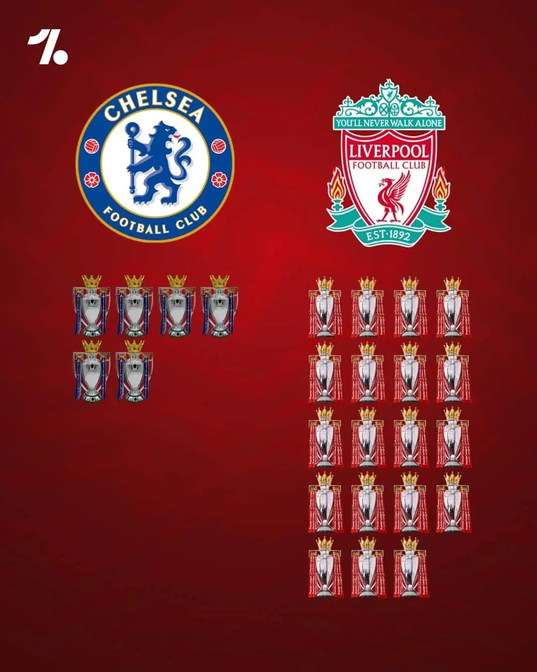 How Chelsea and Liverpool trophies compare 🏆🔵🔴 #liverpool #chelsea #PremierLeague 