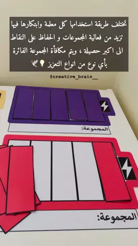 استراتيجية شحن البطارية🔋 #افكار #التعليم_عن_بعد #التعليم #استراتيجيات #أنشطة #روضة_اطفال #الشعب_الصيني_ماله_حل😂😂 