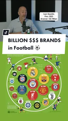 Ivan Gazidis is the former CEO of both Arsenal FC and AC Milan. He also helped found the MLS — Now he’s on the #BusinessOfSport podcast with #HarryStebbings and #CharlieStebbings — #football #acmilan #arsenalfc #PremierLeague #newcastleunited #mancity #ivangazidis #brandmarketing #business 