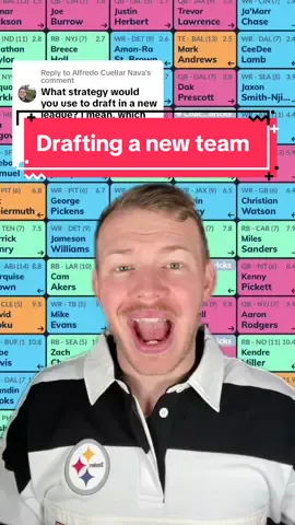Replying to @Alfredo Cuellar Nava Drafting a dynasty start up team in fantasy football #fantasyfootball #dynastyleague #nfl 