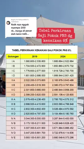 Replying to @lialiyanibkl Perkiraan Gaji Pokok PNS dg kenaikan 8% . #gajipns #gaji2024 #pnsnaikgaji #fyp 