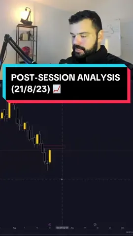 Going to post these daily analysis videos after each trading session 🫡 #fyp #tradingtips