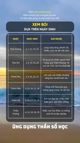 Xem bói dựa trên ngày sinh #thansohoc #xuhuong #LearnOnTikTok 