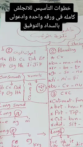 خطوات تأسيس الانجلش للكبار والصغار كلها فى ورقه واحده #تأسيس #اطفال #فونكس  #الامارات_العربية_المتحده🇦🇪 #لبنان_مصر_الخليج_سوريا #لبنان_مصر_الخليج_سوريا #العراق_السعوديه_الاردن_الخليج #الكويت🇰🇼 #المغرب🇲🇦تونس🇹🇳الجزائر🇩🇿 