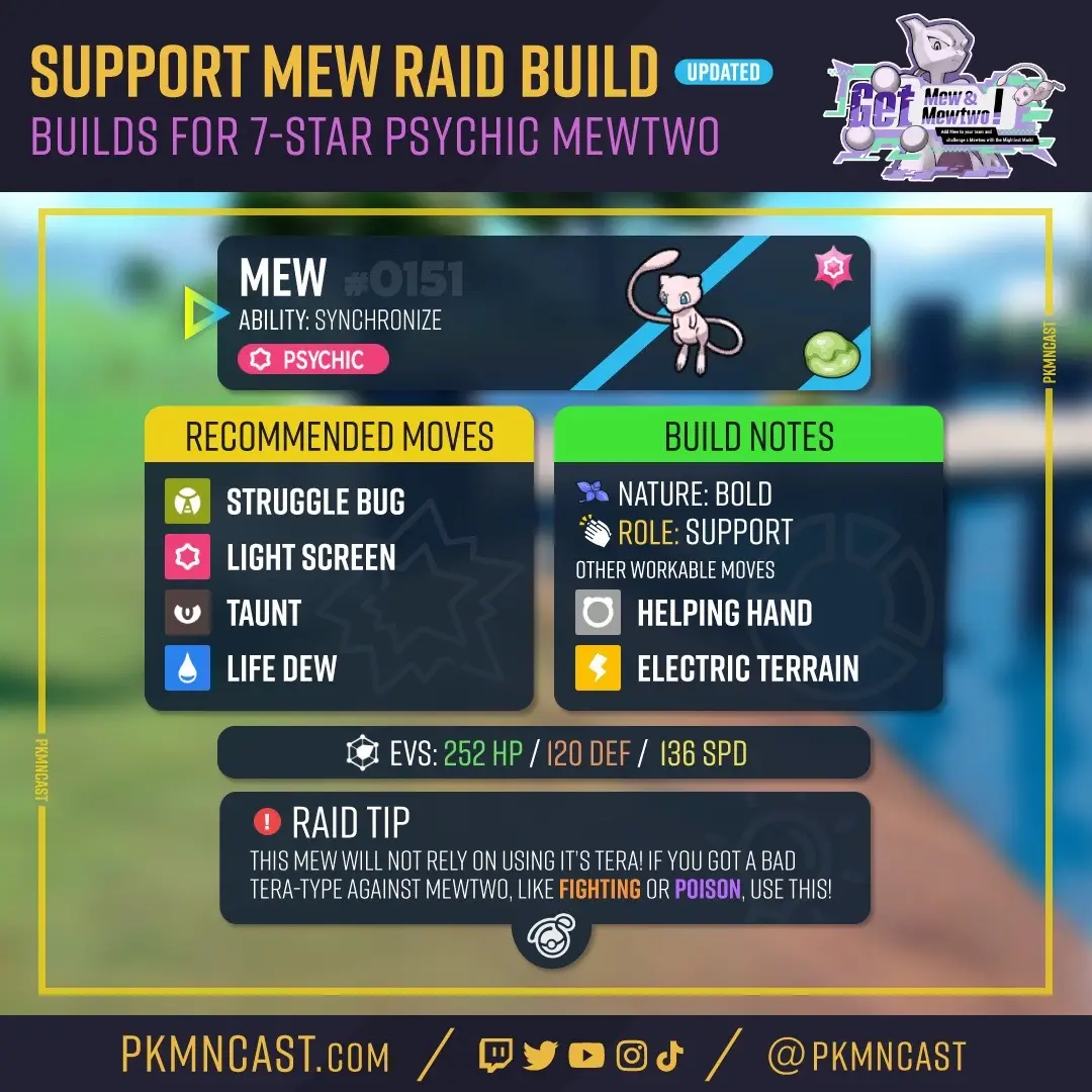 Here are the updated builds for Mew to counter Mewtwo better. Ultimately we dropped Acid Spray to control Special Attack only, then we hit Mewtwo on the Physical side because of no Bulk Up.  If you don’t have Bug-Tera, you can use the support build because it never needs to Tera.  If you have Dark-Tera, replace Leech Life with Crunch and your held item should be Shell Bell on the Attack build. Ghost should use Shadow Claw.  Misty Terrain also works over Electric too!  If you still need help, I have an entire video posted with me beating it without the Terrain and I explain your roles in and what you do during the fight! #pokemon #mewtwo #mew #pokemonscarletviolet #gaming 