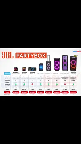 ลำโพง JBL Party Box Ultimate1100 ก็ออกมาแล้วไวเหมือนกันรุ่นนี้เอามาเชื่อมต่อทาง TWS กับ JBL Party Box รุ่นปัจจุบันได้เกือบทุกรุ่นยกเว้น JBL PartyBox on the Go นะครับ🥰🙏🙇‍♂️