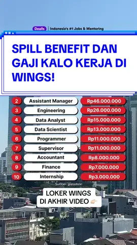 Butuh cepet! Buruan daftar sekarang 👇🏻 🌎 dealls.com/lokerwings  Mau liat job lainnya? Cek link di bio untuk apply ke 1000+ loker dan jadi kandidat prioritas! 😆✨ #lokerwings #infoloker #loker2023 #lokerjakarta #fyp #viral 