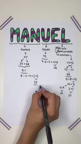 Conocéis a algún Manuel? 😳 #teoria #manuel 