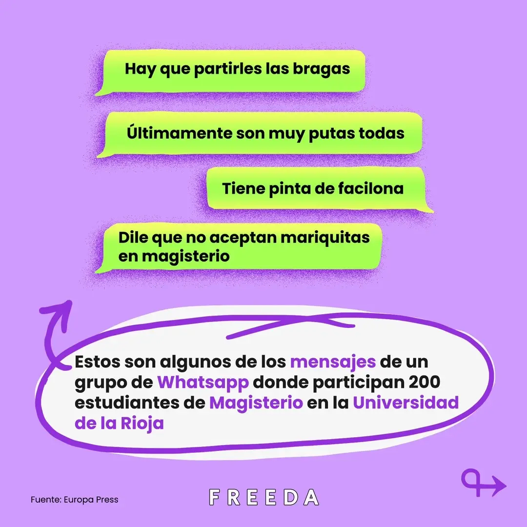 La violenc¡a hacia las mujeres sigue siendo una triste realidad que vemos en absolutamente todos los ámbitos de nuestra vida, como en estos mensajes que comparten un grupo de universitarios. #Freeda #Feminismo #Masculinidad #Aliados #Magisterio #Universidad #WhatsApp #Grupo #SeAcabo