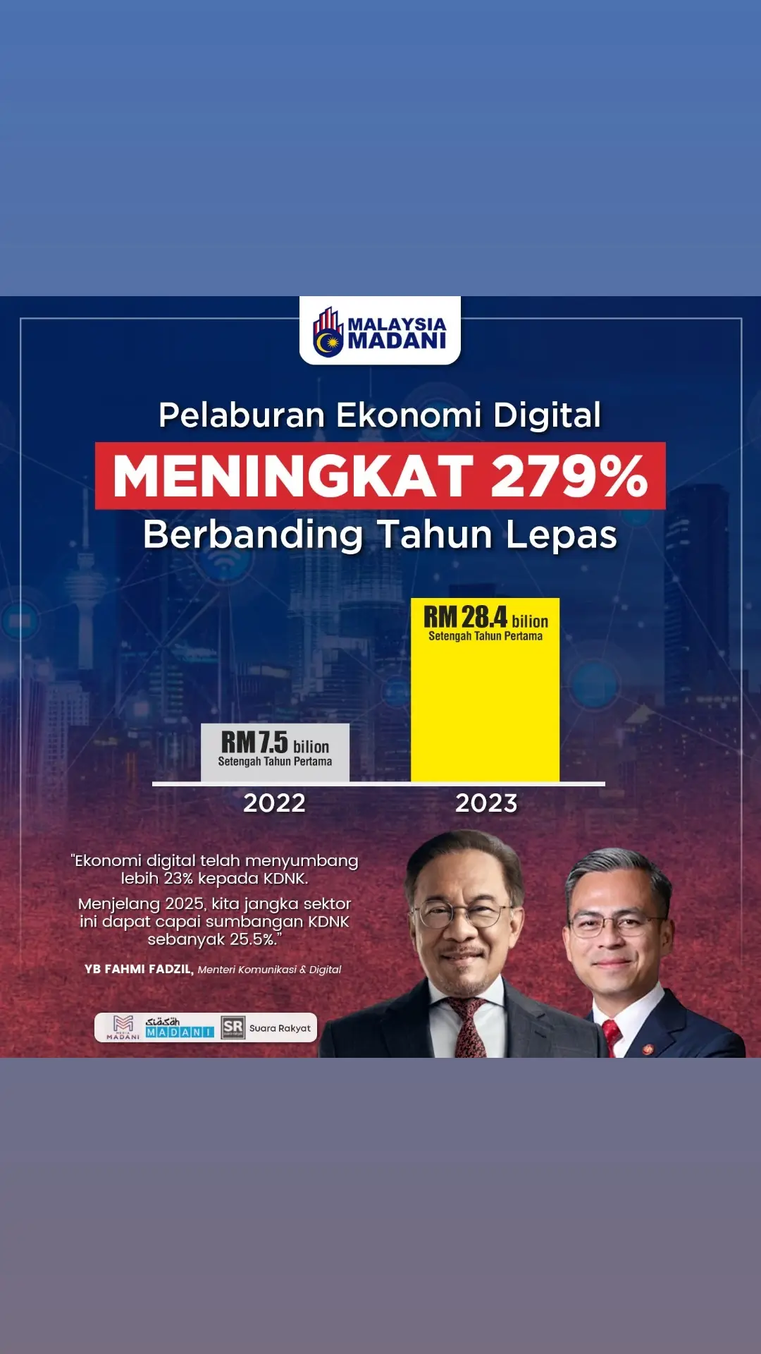 Tahniah YB @Fahmi Fadzil dan syabas buat PMX dan Kerajaan Perpaduah